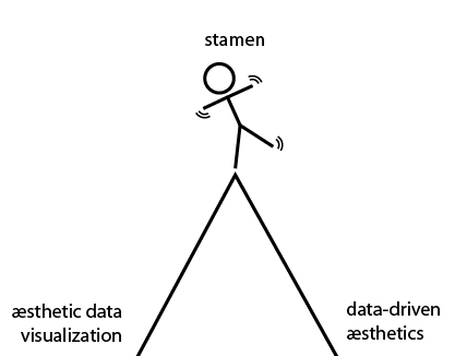 Aesthetics vs Data