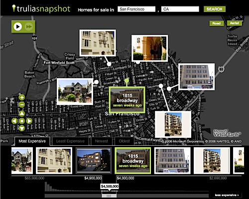 Trulia Snapshot
